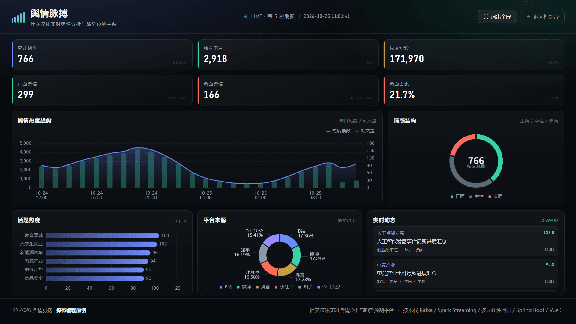 舆情脉搏 · 社交媒体实时舆情分析与趋势预测平台